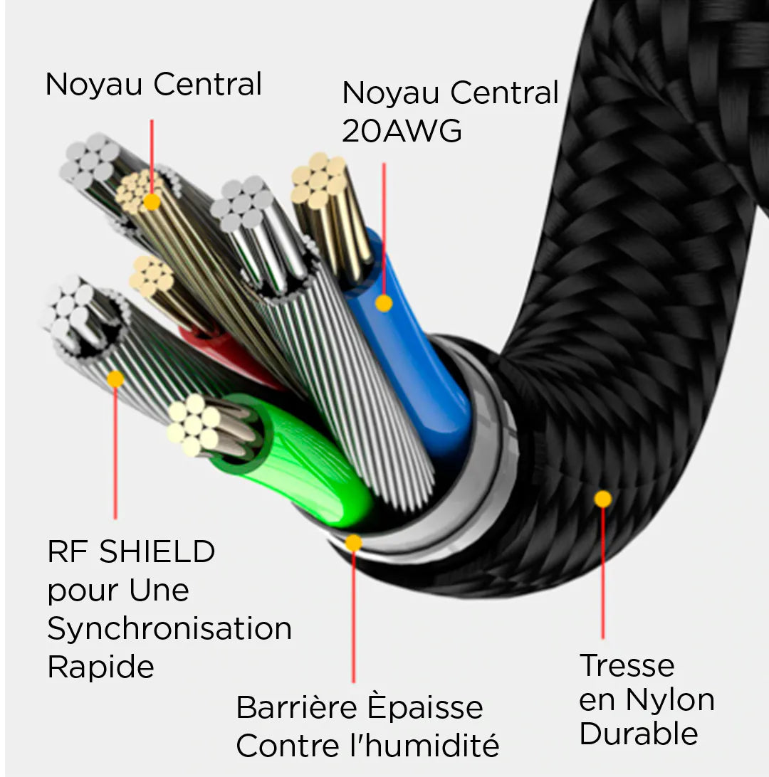 Câble USB Indestructibles